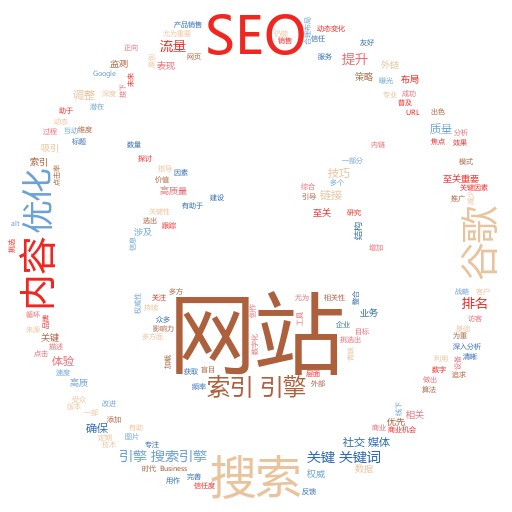 哪里买谷歌关键词排名