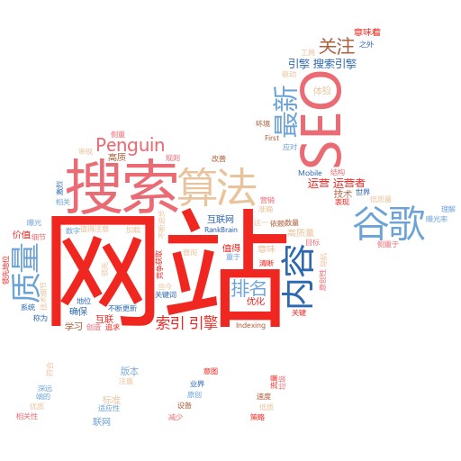优化谷歌SEO排名的实用技巧与分析