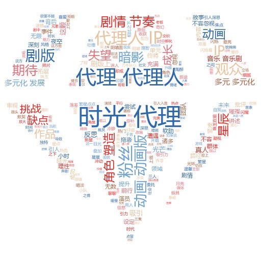 影响谷歌关键词排名的因素有哪些?