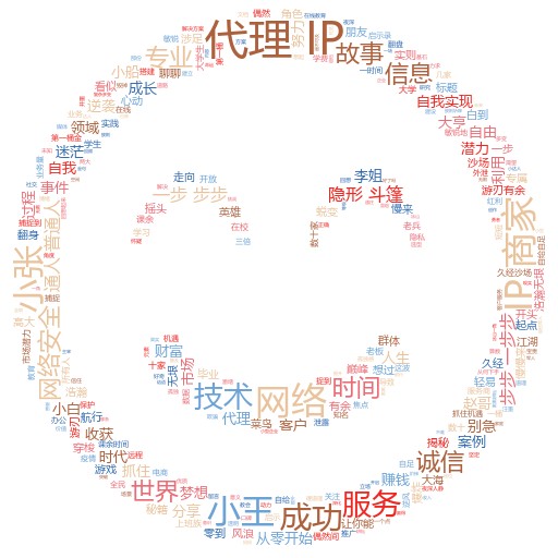 商河谷歌关键词排名推广的重要性及方法