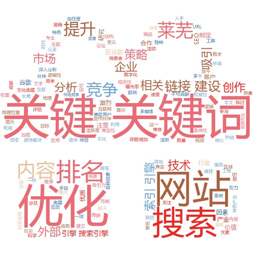 莱芜区谷歌关键词排名
